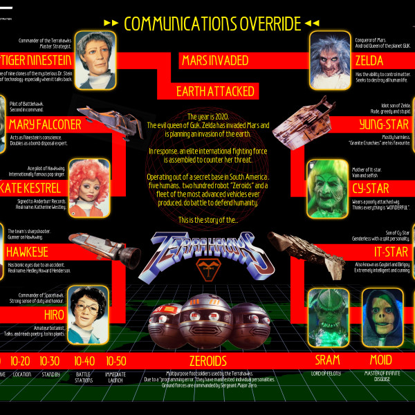 Terrahawks - Teaser and Infographic Released